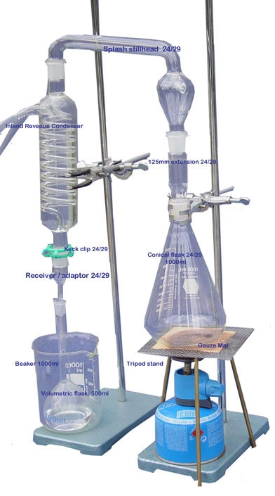 Détermination de l'alcool - Appareil de distillation <611>