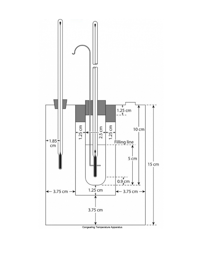 Congealing Temperature Apparatus