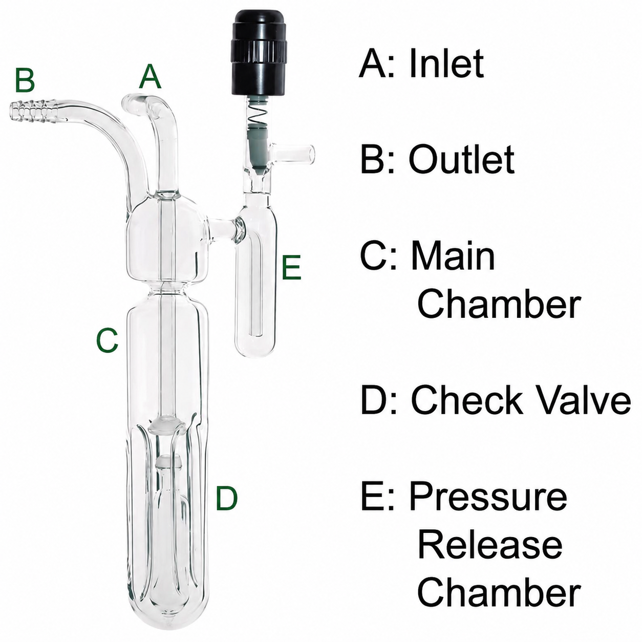 Bubblers, Pressure Release, Lafler, Air free, Schlenk