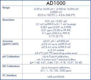 Professional pH-ORP-TEMP Bench Meter with RS232/USB interface and GLP